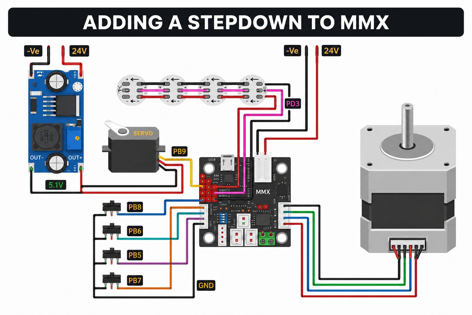 MMX wiring diagram showing a step-down converter connected from the printer's 24V supply to the regulated 5V MMX and servo rail