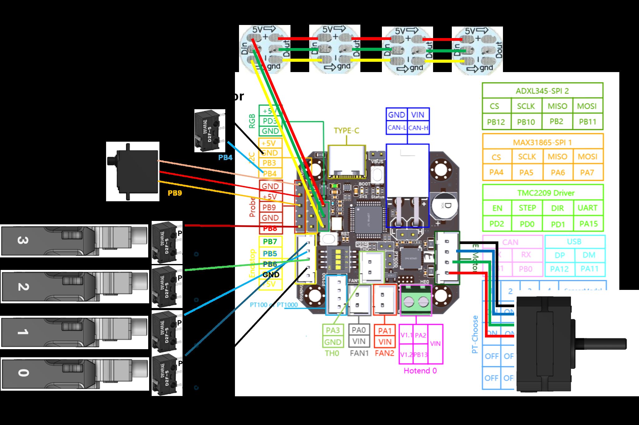 Full MMX EBB42 wiring diagram with all connections labelled — gate sensors, stepper, servo, LEDs and toolhead sensor